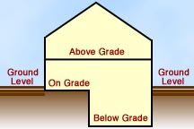 Grade diagram.